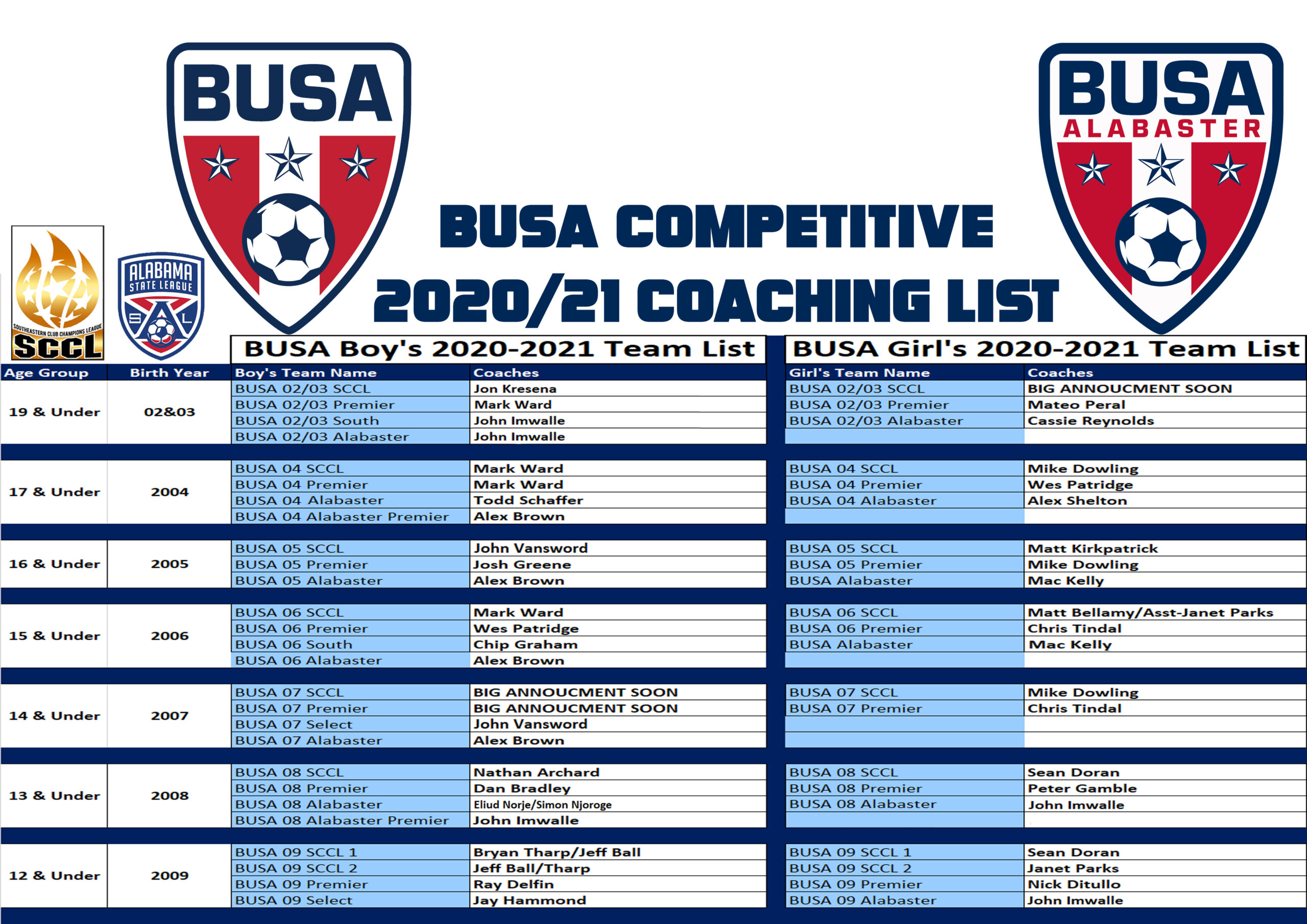 Competitive list