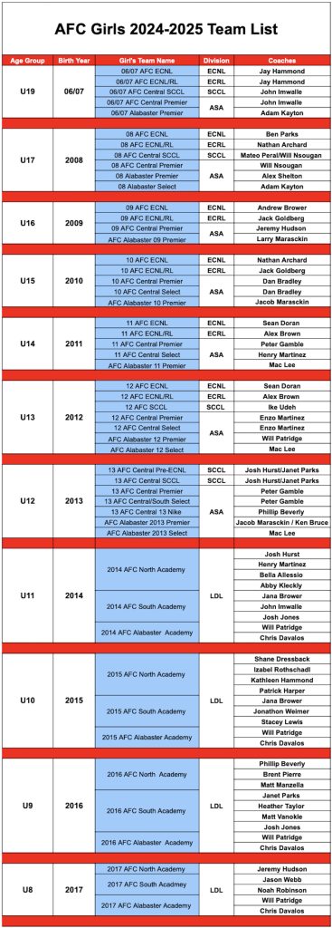 Girls List 5_6